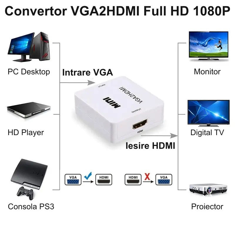 Adaptor Mini Convertor VGA La HDMI, Full HD, 1080p Video Si Audio Stereo,Alb