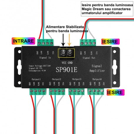 Amplificator Led Pixel Digital SP901E