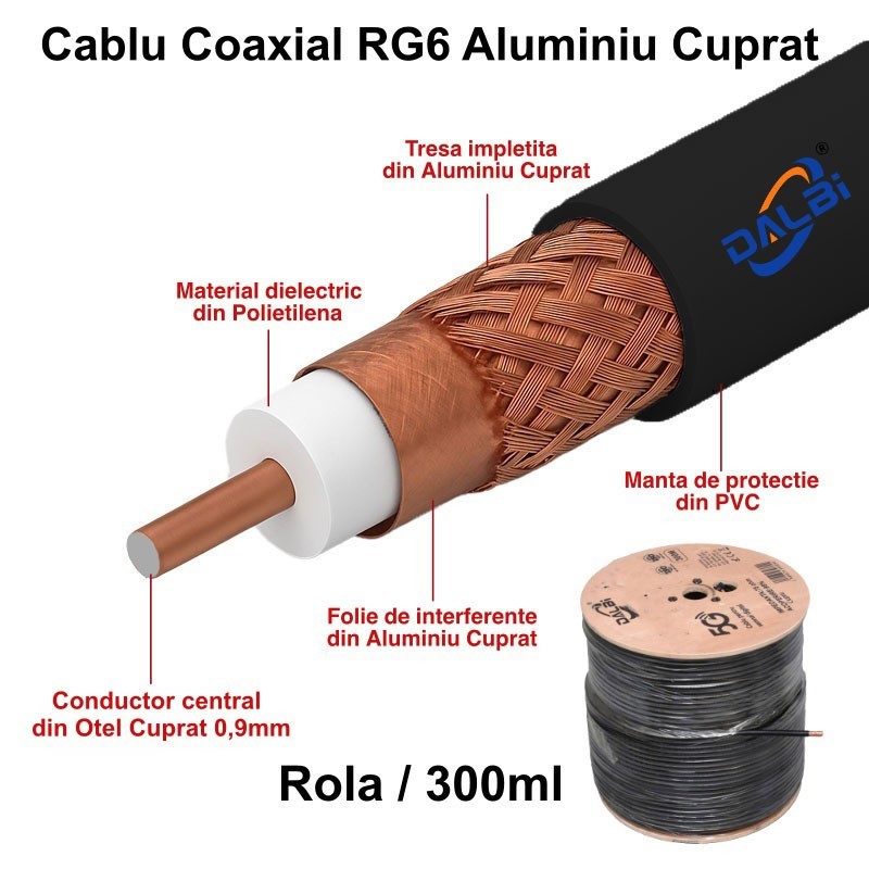 Cablu Coaxial TV RG6U 75Ohm (Aliaj)