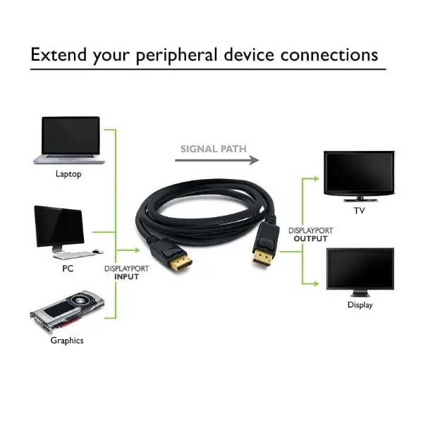Cablu Displayport 4K, Contacte Aurite, 1.5 metri, ElectroAZ