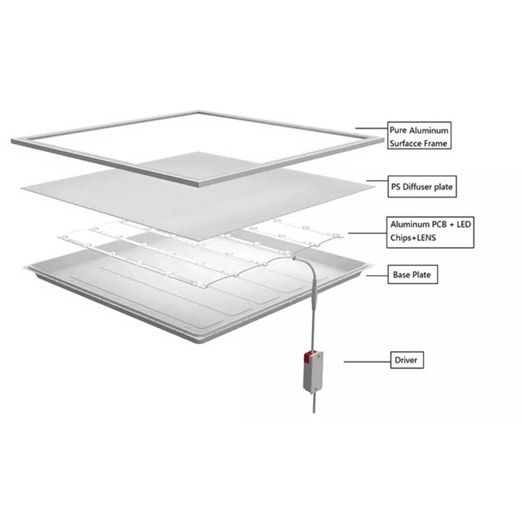 Set 10 x Panou Led 300x600mm, Putere 24W, Incastrat - ElectroAZ