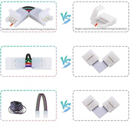 Conector Cot 90 Banda Led RGB, 4 Fire