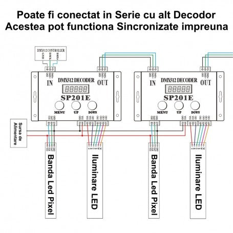 Controller Led Pixel Digital SP901E