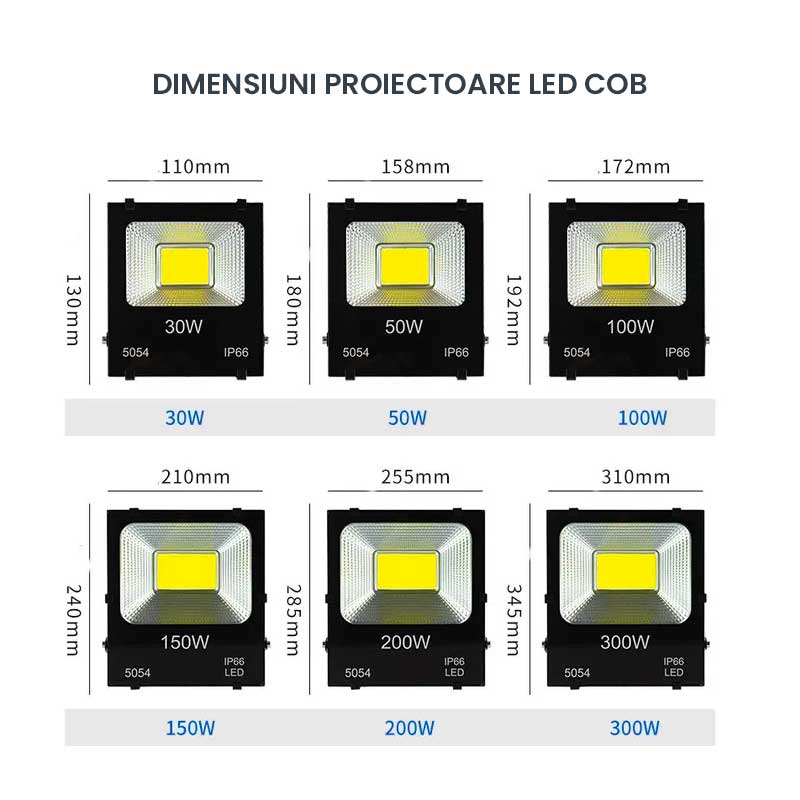 Proiector Led COB 220V, IP66 Putere 20W, ElectroAZ