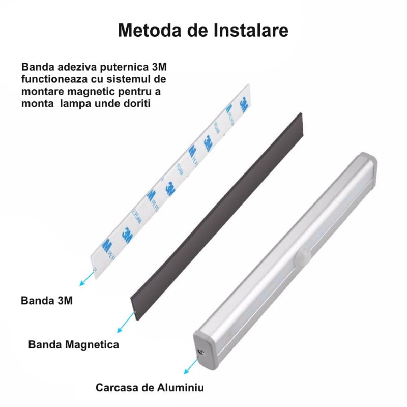 Lampa pentru Mobila cu 6 Leduri si Senzor Lumina