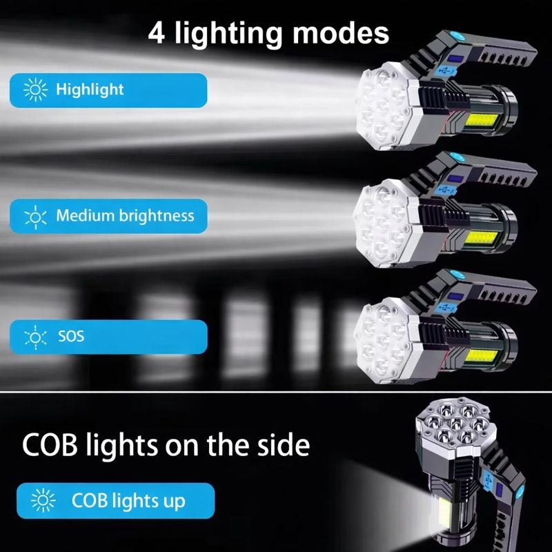 Lanternă LED Reîncărcabilă USB - 9 LED-uri Puternice, 4 Moduri Iluminare, 2400mAh