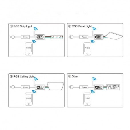 Mini-Controller LED RGB cu Wi-Fi 5-24V