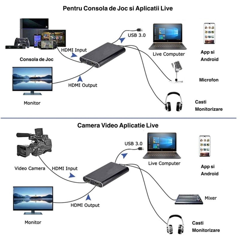 Placa de Captura Video Hdmi 4K - Hdmi - USB 3.0