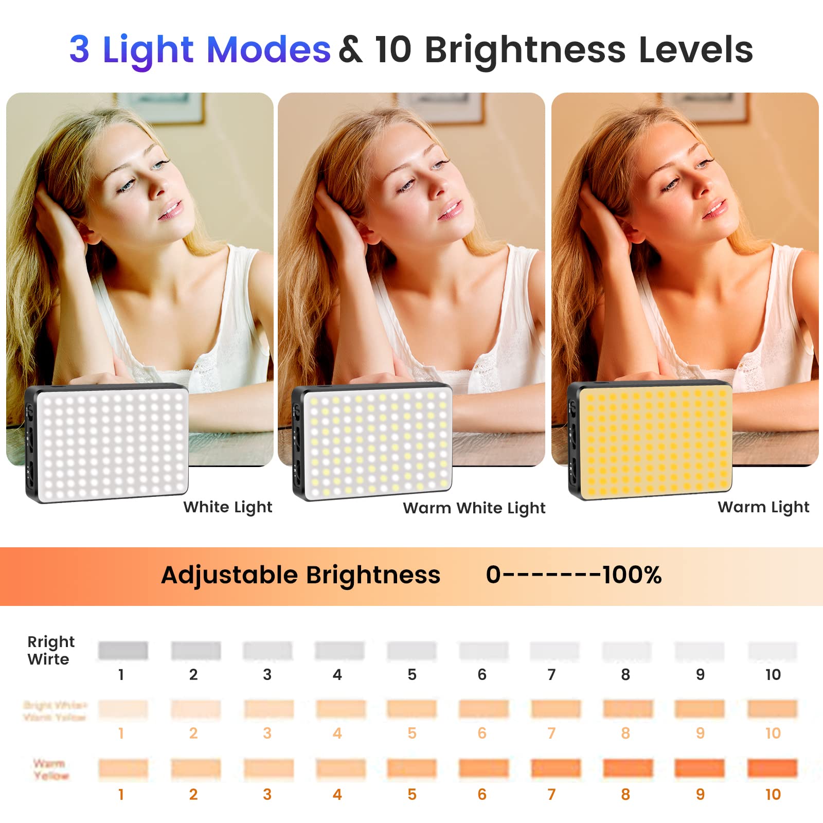 Lampa LED Video Conferinta si Vlog, Portabila, Baterie 3000mAh,  2500K-9000K, 120 LED-uri, CRI 95+