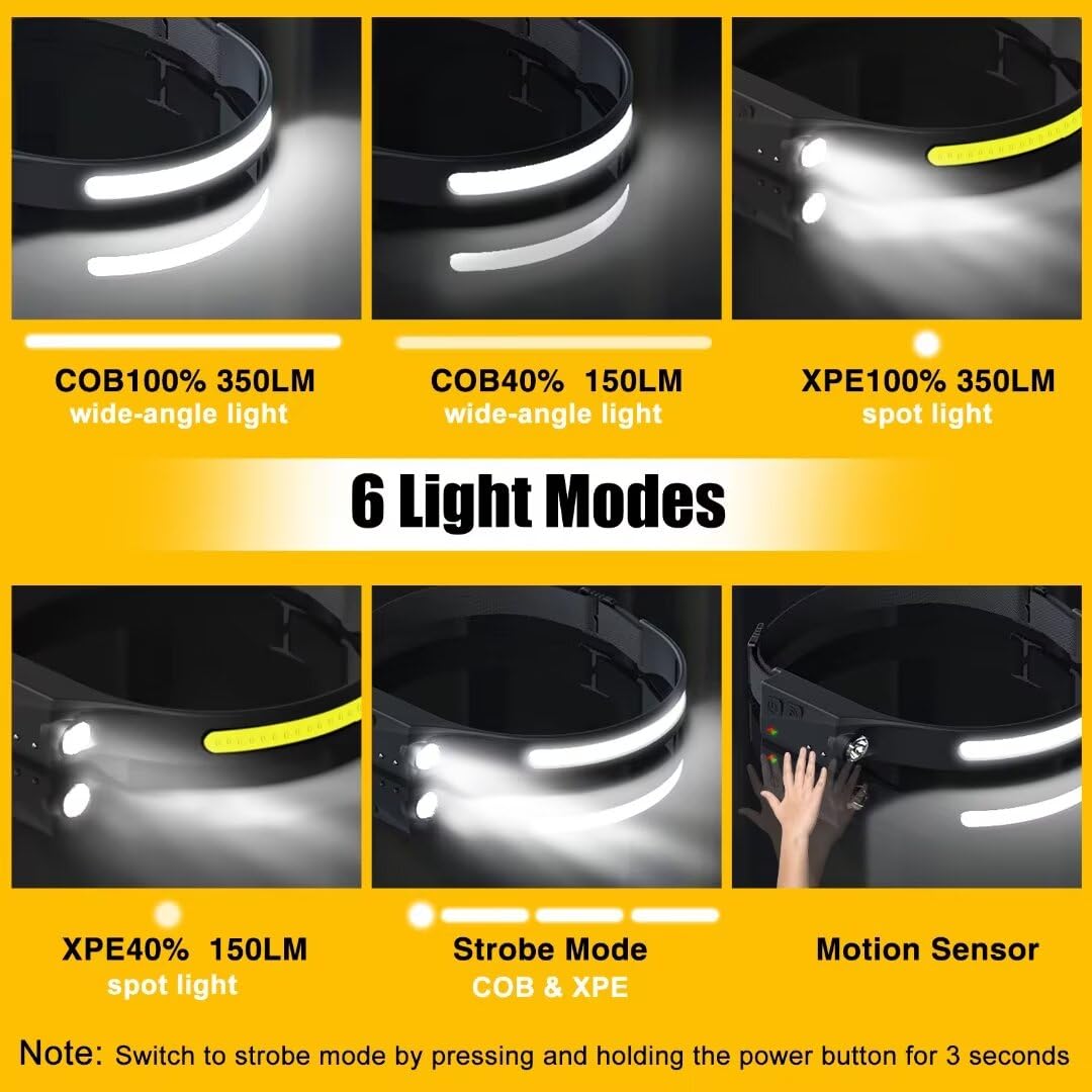 Lanternă Frontală LED COB cu Senzor Mișcare, 6 Moduri Iluminare, 350 Lumeni, Unghi Larg 230°, Reîncărcabilă USB, Bandă Elastică Reglabilă