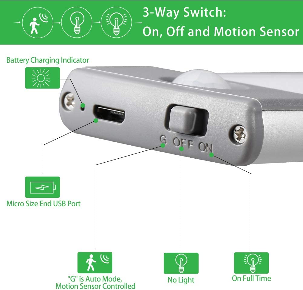 Lampa LED cu Senzor de Miscare, Incarcare USB, Fixare Magnetica