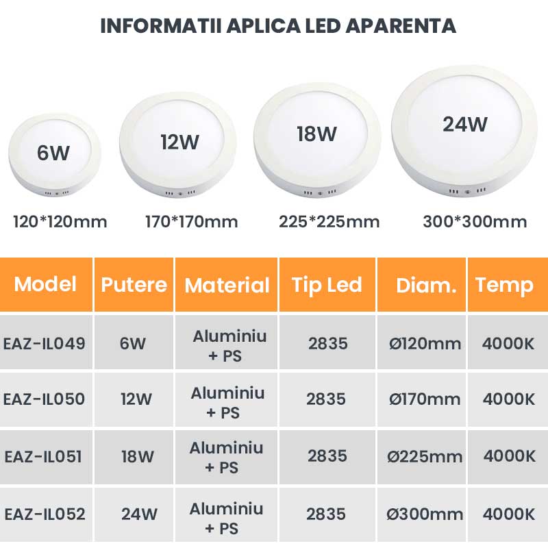 Aplica Led Rotunda,Aparenta, Driver IC inclus, Putere 24W, ElectroAZ