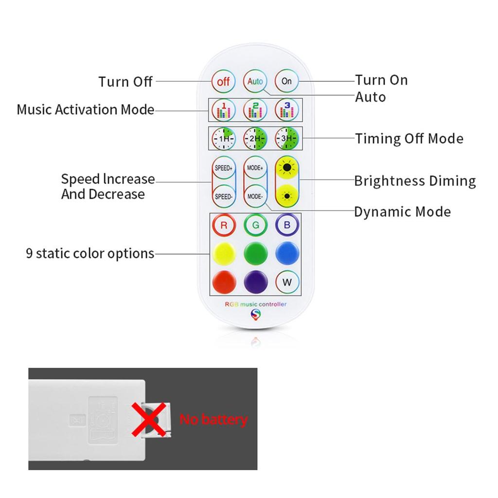 Kit Banda LED RGB Smart 40m, 24V, Wi-Fi Tuya, Sincronizare Muzica si Control Vocal