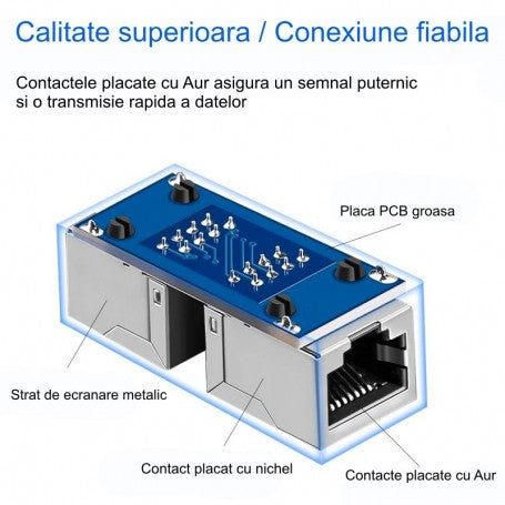 Adaptor RJ45 UTP mama - mama Negru CAT5/6 - cupla retea Ethernet