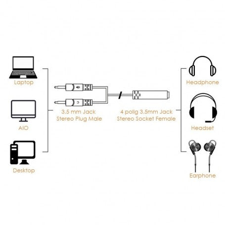 Cablu Audio Jack 3,5mm La 2 X Jack 3,5mm Tata, 20cm