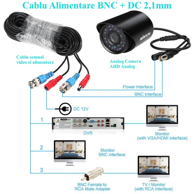 Cablu Camere BNC + Alimentare DC 2,1mm/50m