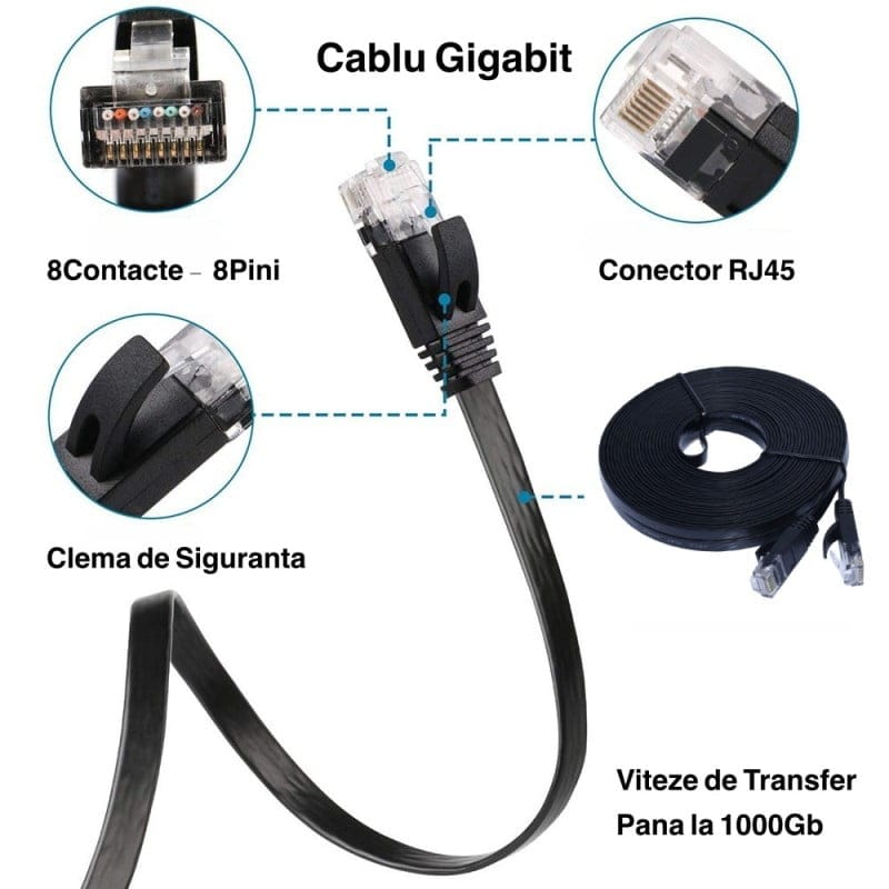 Cablu Gigabit UTP Plat CAT6 10m