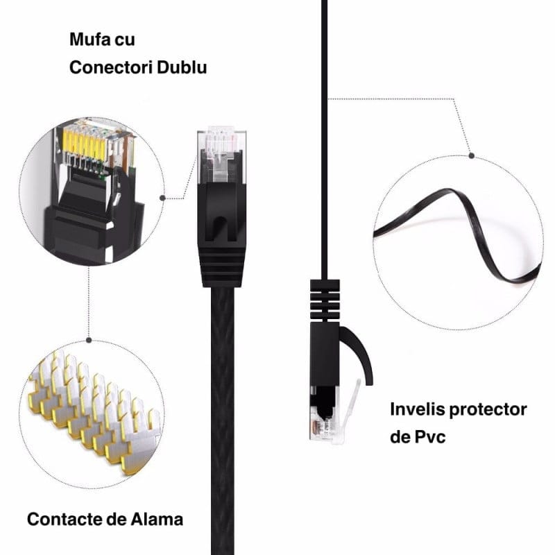 Cablu Gigabit UTP Plat CAT6 1m