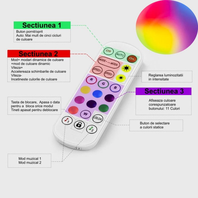 Controller RGB 4-1, Bluetooth si Telecomanda