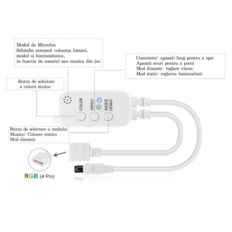 Controller RGB 4-1, Bluetooth si Telecomanda