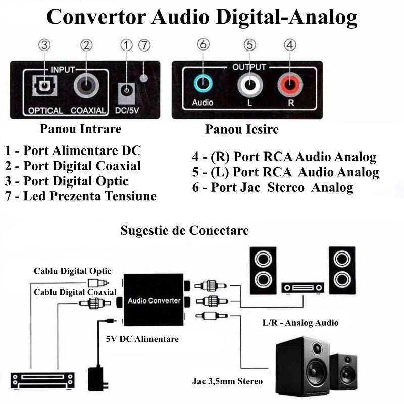 Convertor Digital Audio la Analog + Iesire Audio Jack 3.5 mm