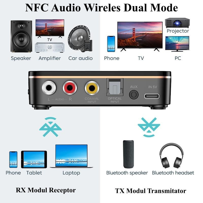 Convertor Digital Audio Smart, NFC M8, Wireless, Bluetooth 5.0, RX / TX