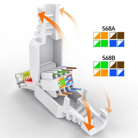 Mufa RJ45 CAT 6 - UTP de Plastic / Fara Sertizare