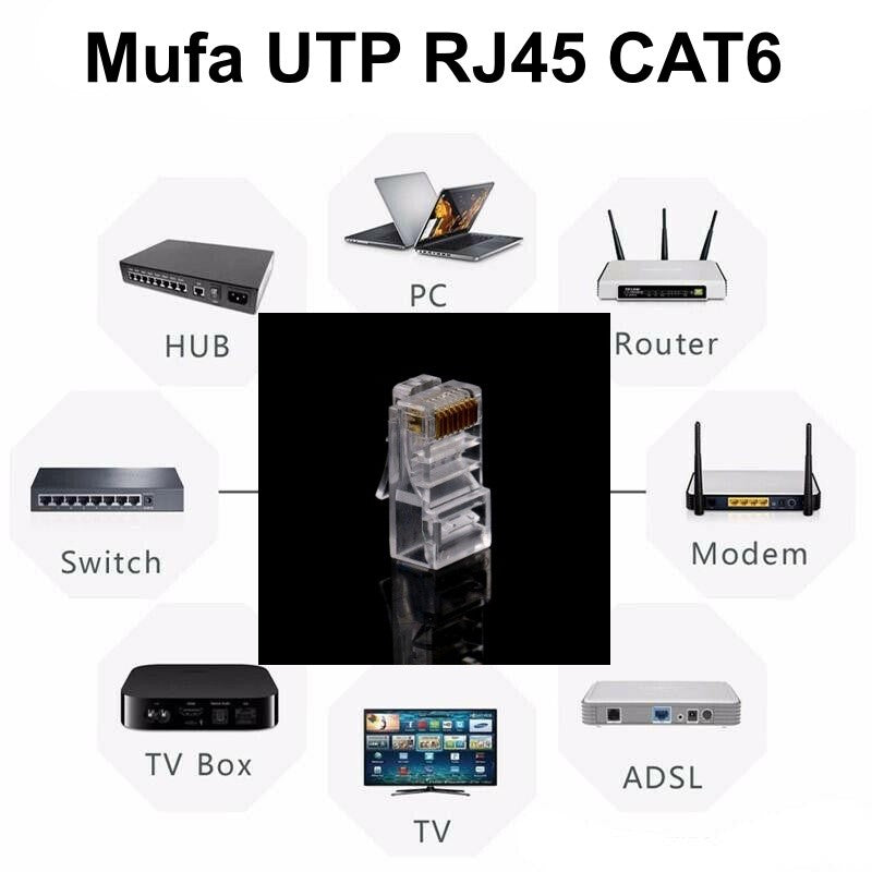 Set 100 buc Mufa UTP Plastic CAT6