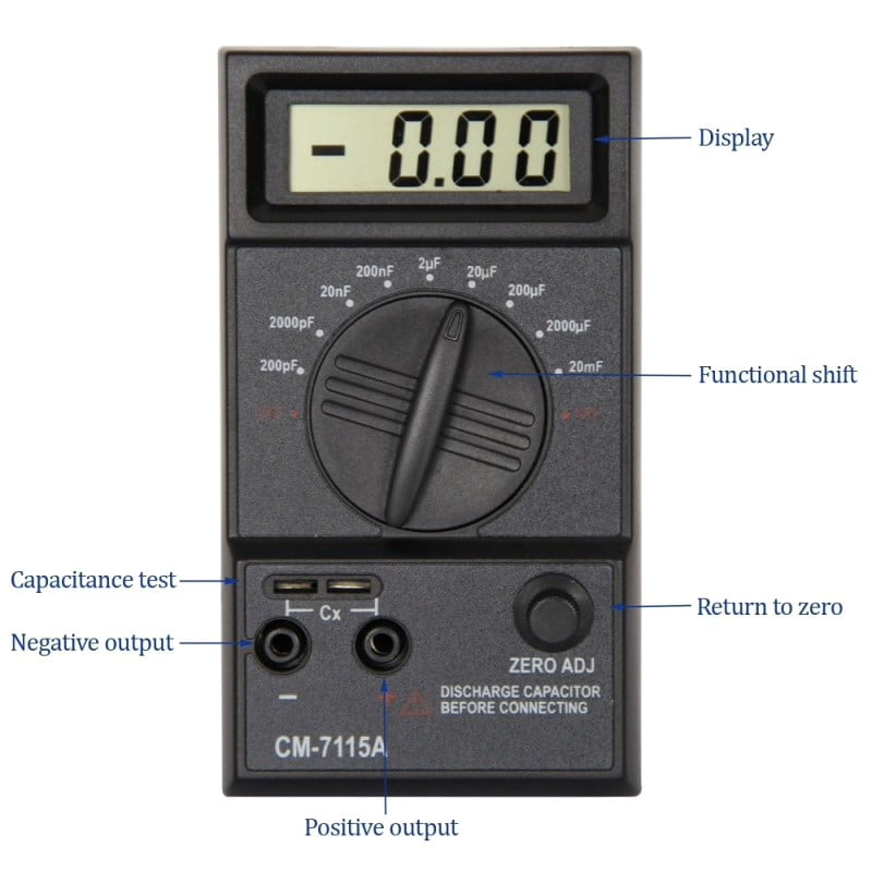Multimetru/Capacimetru, Masurare Energie Electrica